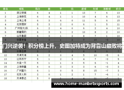门兴逆袭！积分榜上升，史图加特成为背靠山巅败将